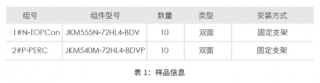 更低衰减！CPVT银川晶科TOPCon实证结果大起底
